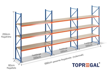 6,9 m Lagerregal LR2000 / 60 cm tief / 2,5 m hoch / 3 Ebenen / Auflage Holz 