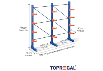 Rayonnage cantilever laqué d'un côté avec cotation