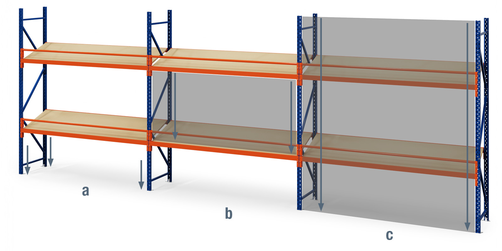 Punktlast, Fachlast und Feldlast
