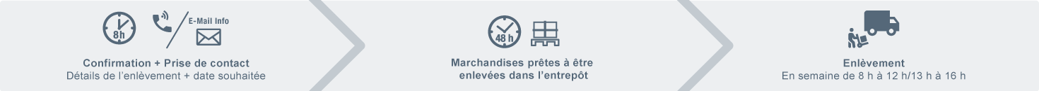 l'enlèvement - Procédure