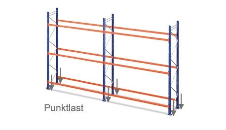 Punktlast